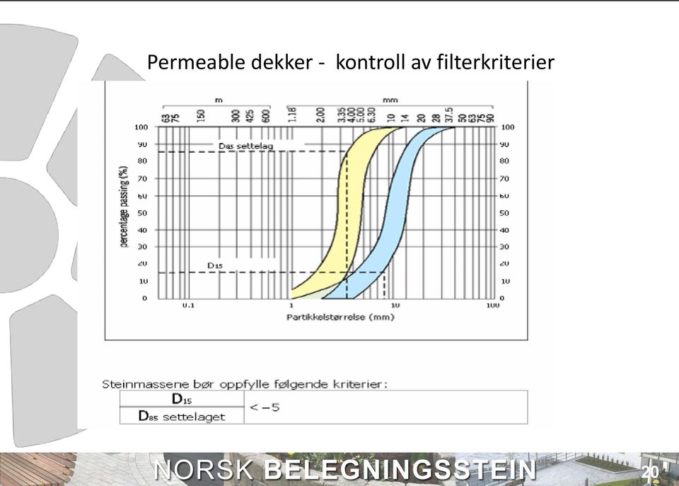 kontroll av