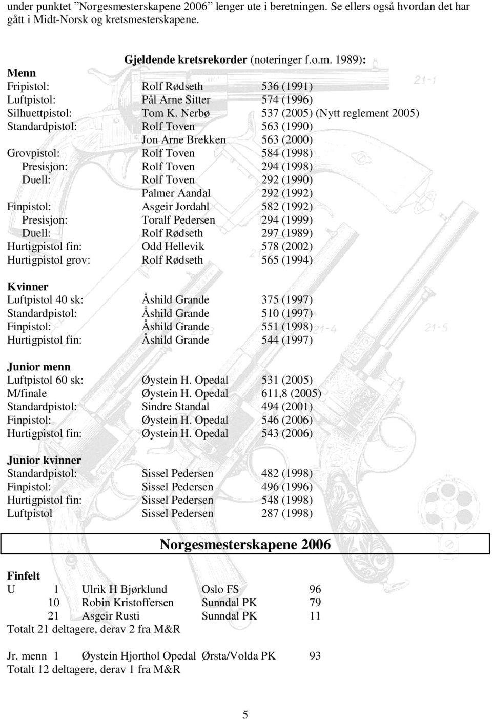 (1990) Palmer Aandal 292 (1992) Finpistol: Asgeir Jordahl 582 (1992) Presisjon: Toralf Pedersen 294 (1999) Duell: Rolf Rødseth 297 (1989) Hurtigpistol fin: Odd Hellevik 578 (2002) Hurtigpistol grov: