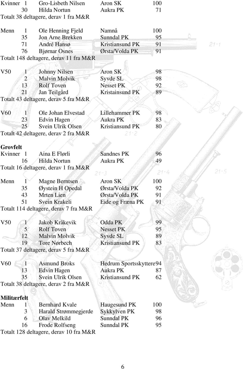 Kristainsund PK 89 Totalt 43 deltagere, derav 5 fra M&R V60 1 Ole Johan Elvestad Lillehammer PK 98 23 Edvin Hagen Aukra PK 83 25 Svein Ulrik Olsen Kristiansund PK 80 Totalt 42 deltagere, derav 2 fra