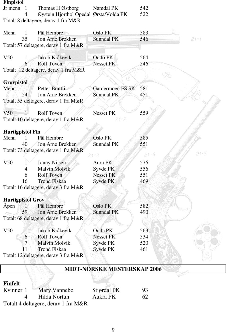 Brekken Sunndal PK 451 Totalt 55 deltagere, derav 1 fra M&R V50 1 Rolf Toven Nesset PK 559 Totalt 10 deltagere, derav 1 fra M&R Hurtigpistol Fin Menn 1 Pål Hembre Oslo PK 585 40 Jon Arne Brekken