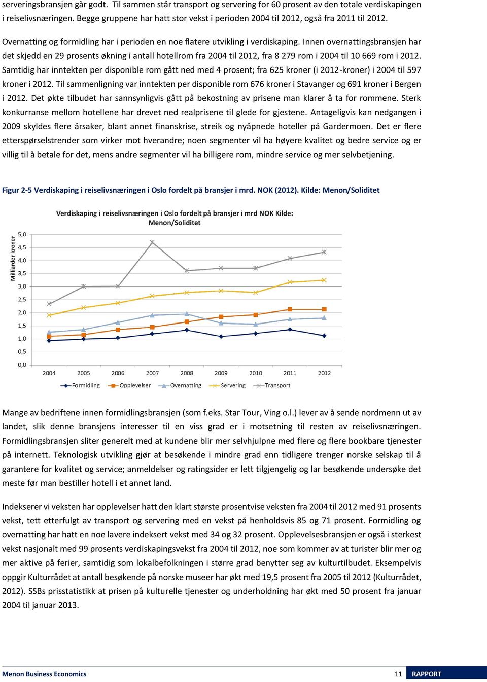 Innen overnattingsbransjen har det skjedd en 29 prosents økning i antall hotellrom fra 2004 til 2012, fra 8 279 rom i 2004 til 10 669 rom i 2012.