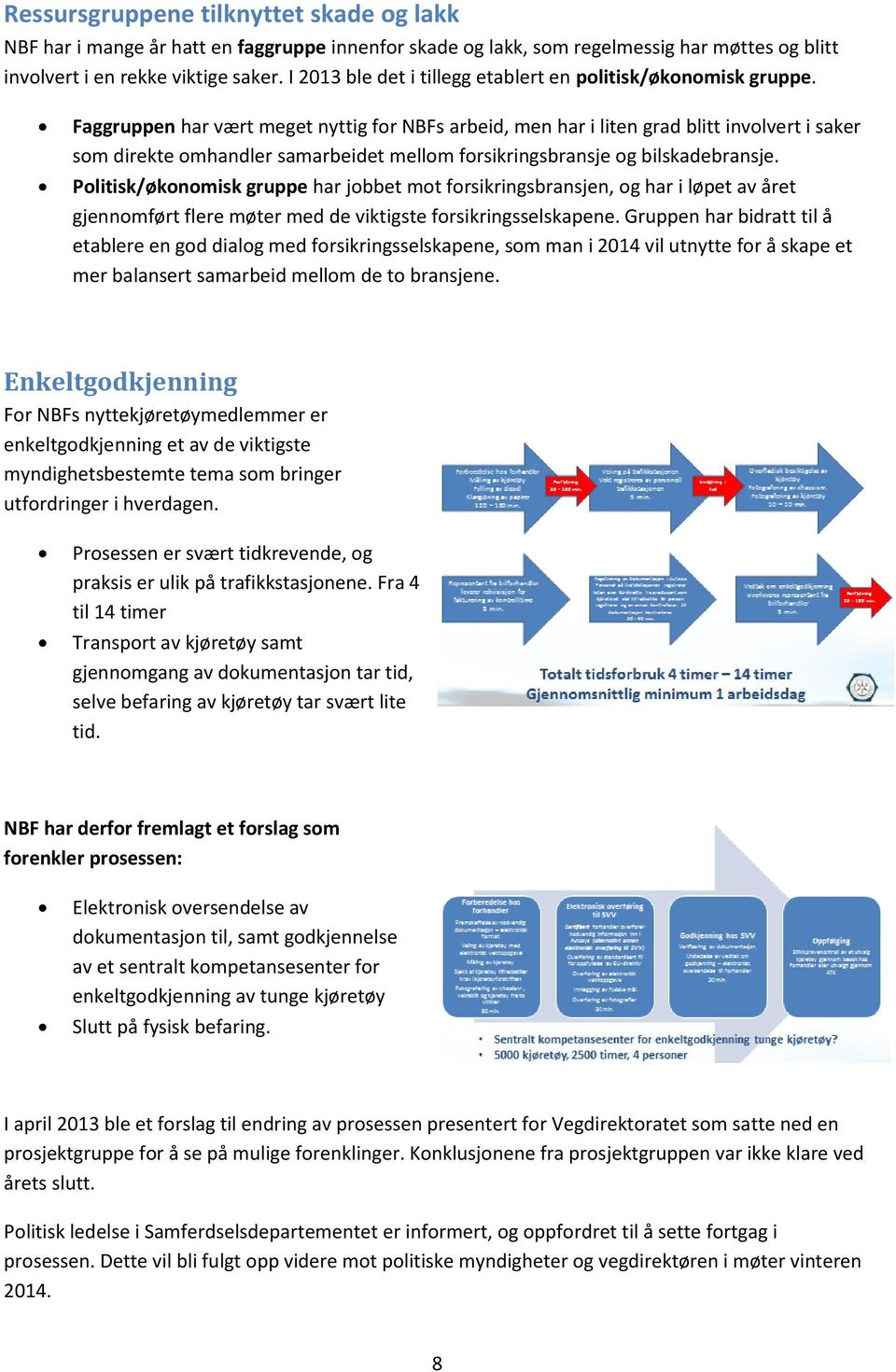 Faggruppen har vært meget nyttig for NBFs arbeid, men har i liten grad blitt involvert i saker som direkte omhandler samarbeidet mellom forsikringsbransje og bilskadebransje.