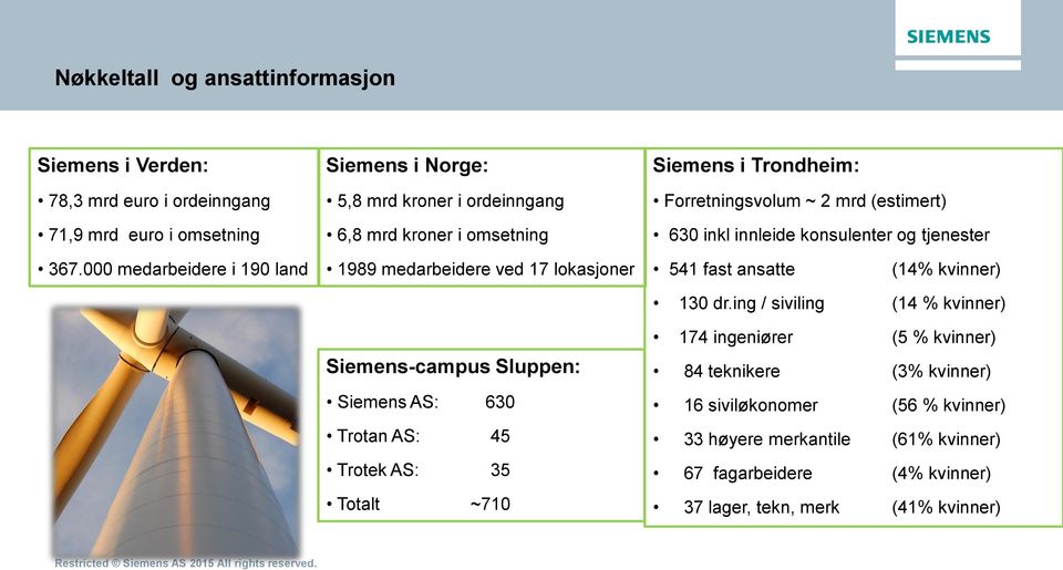 000 medarbeidere i 190 land 1989 medarbeidere ved 17 lokasjoner 541 fast ansatte (14% kvinner) 130 dr.