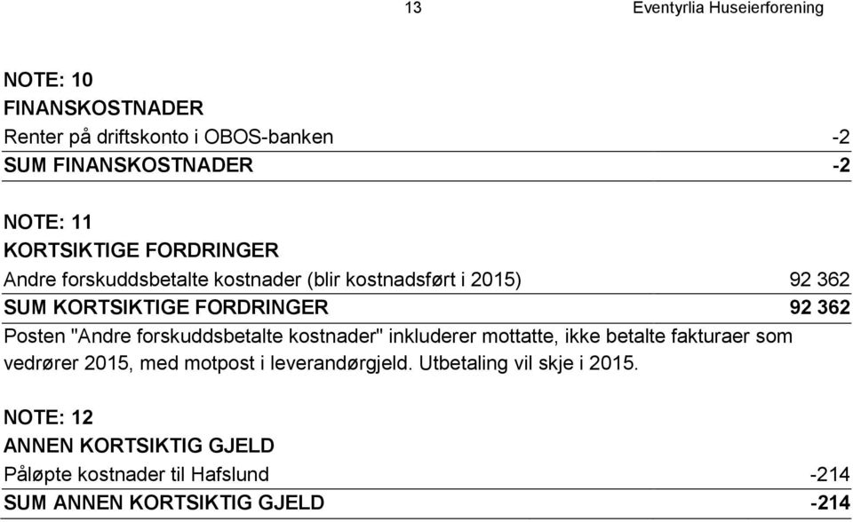 Posten "Andre forskuddsbetalte kostnader" inkluderer mottatte, ikke betalte fakturaer som vedrører 2015, med motpost i