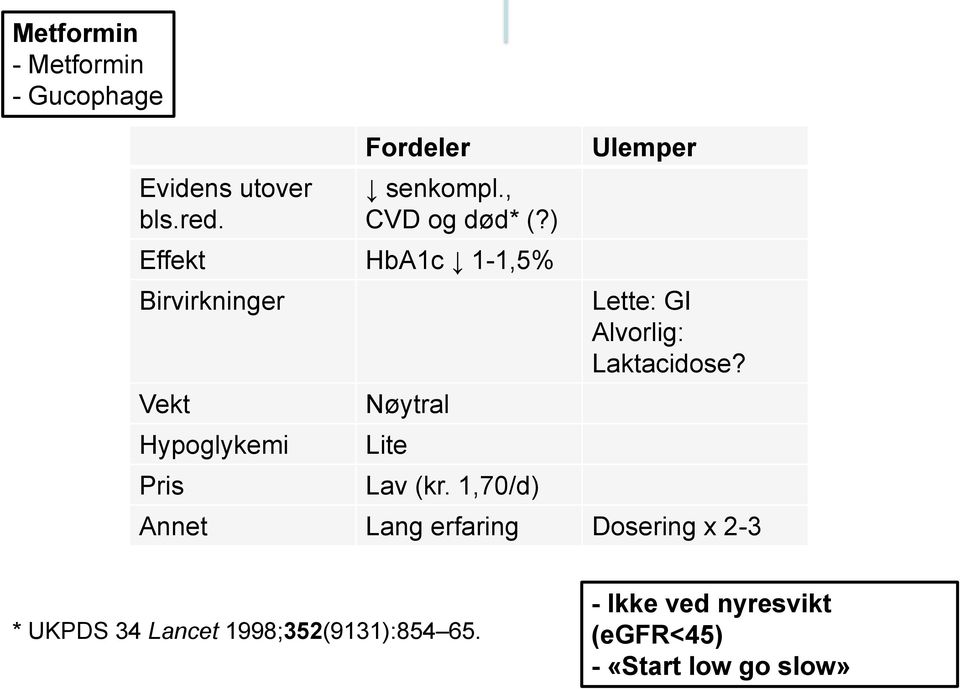 ) Effekt HbA1c 1-1,5% Birvirkninger Vekt Hypoglykemi Pris Nøytral Lite Lav (kr.