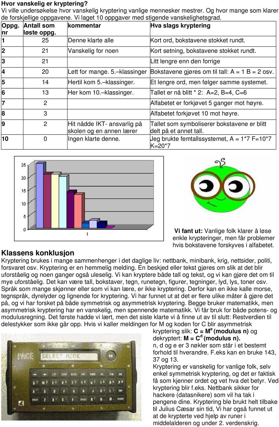 2 21 Vanskelig for noen Kort setning, bokstavene stokket rundt. 3 21 Litt lengre enn den forrige 4 20 Lett for mange. 5. klassinger Bokstavene gjøres om til tall: A = 1 B = 2 osv. 5 14 Hertil kom 5.