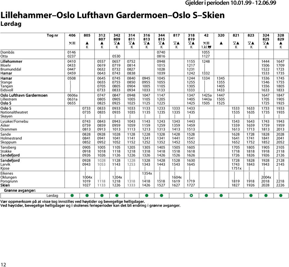 j K K K K Dombås 0146 0740 1055 Otta 0237 0530 0816 1127 Lillehammer 0410 0557 0657 0752 0948 1155 1248 1444 1647 Moelv 0433 0619 0719 0814 1015 1217 1506 1709 Brumunddal 0447 0632 0732 0827 1028