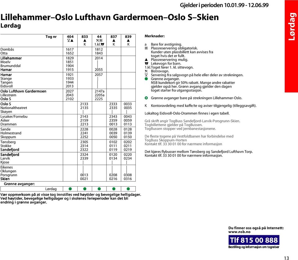 Moelv 1851 j Lekevogn for barn.l Brumunddal 1904 1.kl.Toget fører 1. kl. sittevogn. Hamar 1915 2055 d Bistrovogn. Hamar 1921 2057 f Servering fra salgsvogn på hele eller deler av strekningen.