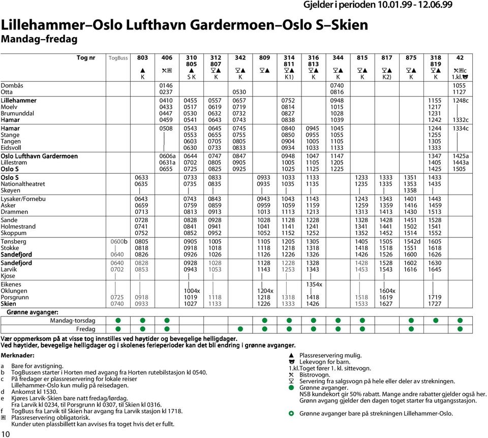 Fra Larvik kl 0234, til Porsgrunn kl 0307, til Skien kl 0316. f TogBuss fra Larvik til Skien har avgang fra Larvik stasjon kl 1718. a Plassreservering obligatorisk.