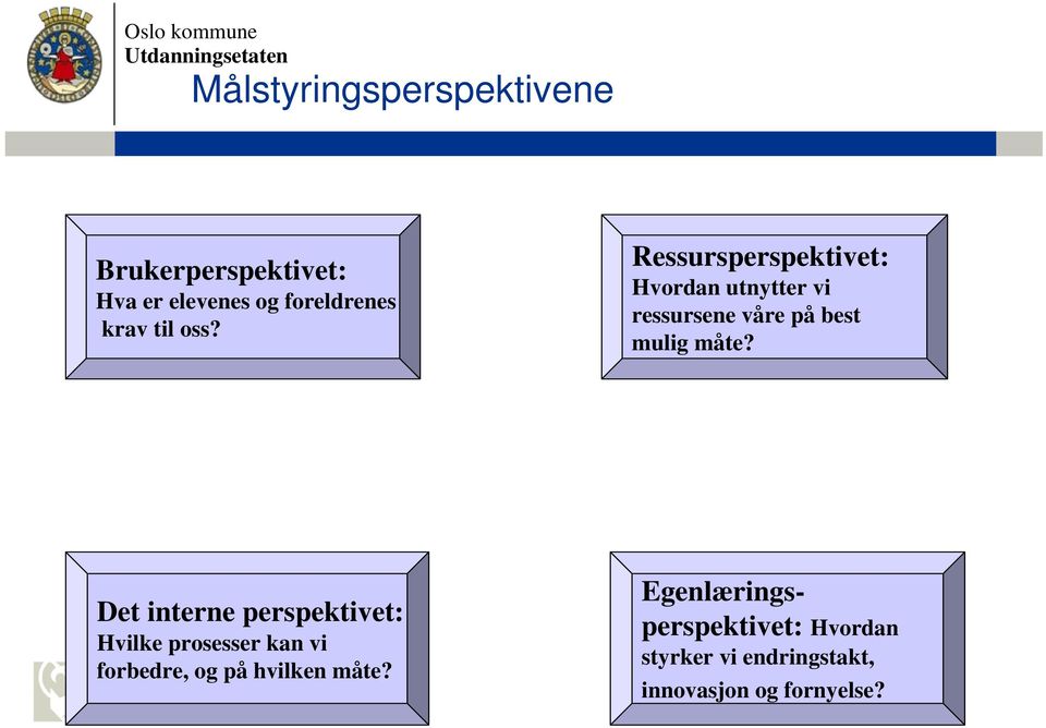 Ressursperspektivet: Hvordan utnytter vi ressursene våre på best mulig måte?