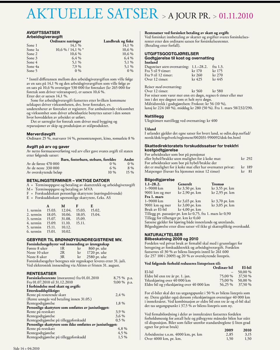 % 5,1 % Sone 5 0 % 0 % * Inntil differansen mellom den arbeidsgiveravgiften som ville følge av en sats på 14,1 % og den arbeidsgiveravgiften som ville følge av en sats på 10,6 % overstiger 530 000