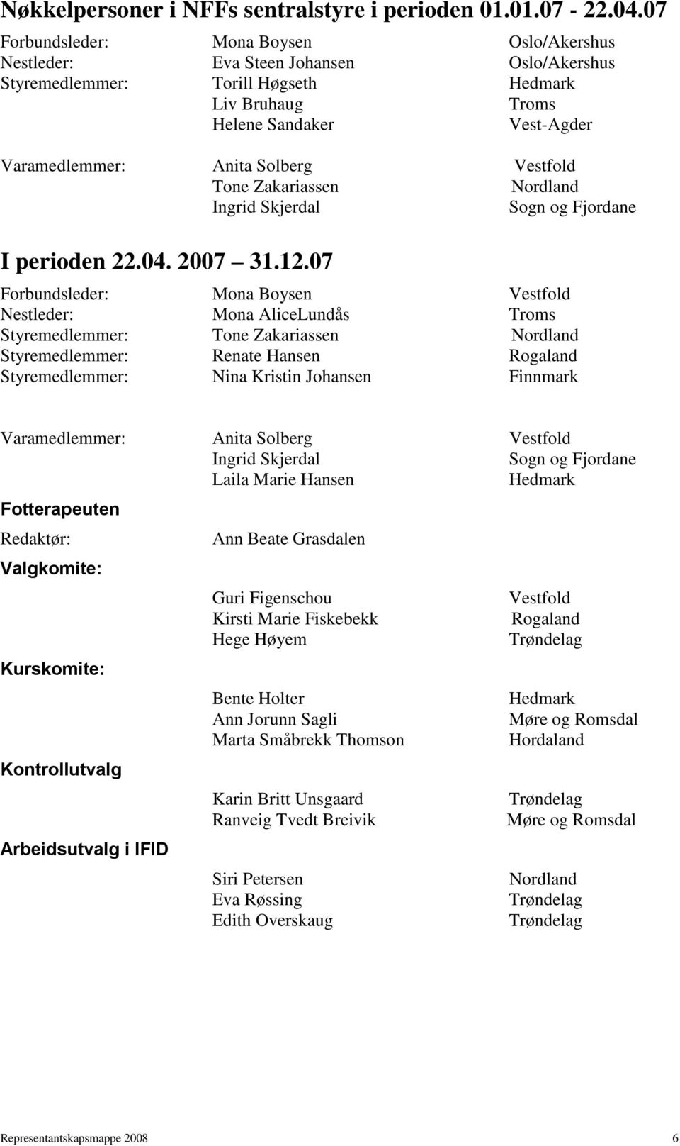 Solberg Vestfold Tone Zakariassen Nordland Ingrid Skjerdal Sogn og Fjordane I perioden 22.04. 2007 31.12.