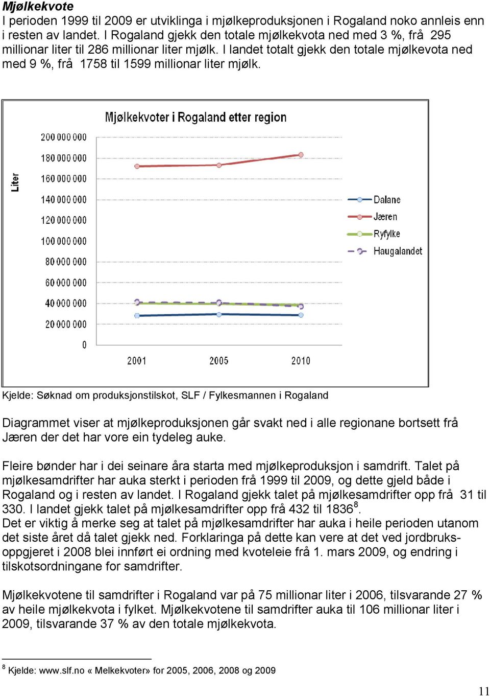 I landet totalt gjekk den totale mjølkevota ned med 9 %, frå 1758 til 1599 millionar liter mjølk.