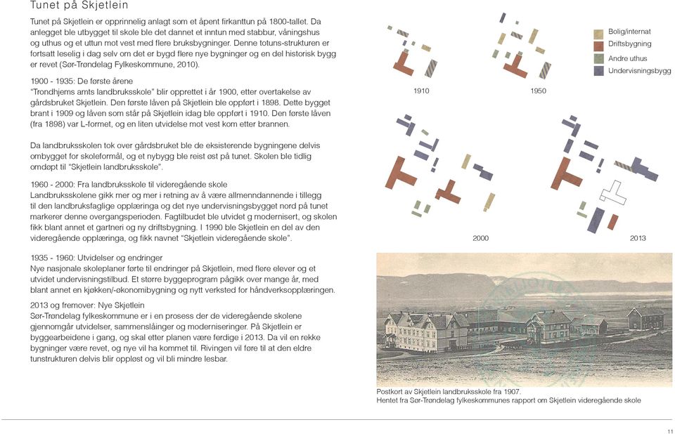 Denne totuns-strukturen er fortsatt leselig i dag selv om det er bygd flere nye bygninger og en del historisk bygg er revet (Sør-Trøndelag Fylkeskommune, 2010).