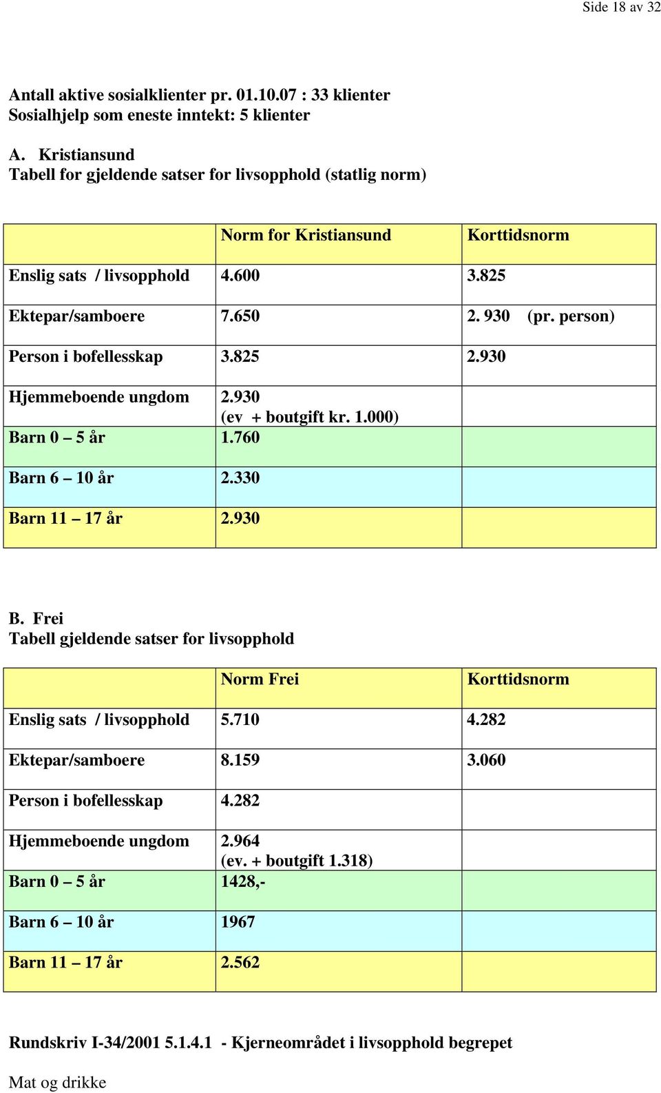 person) Person i bofellesskap 3.825 2.930 Hjemmeboende ungdom 2.930 (ev + boutgift kr. 1.000) Barn 0 5 år 1.760 Barn 6 10 år 2.330 Barn 11 17 år 2.930 B.