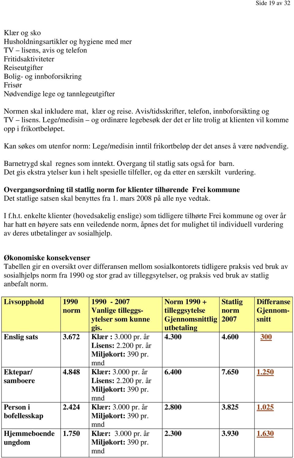 Lege/medisin og ordinære legebesøk der det er lite trolig at klienten vil komme opp i frikortbeløpet. Kan søkes om utenfor norm: Lege/medisin inntil frikortbeløp der det anses å være nødvendig.