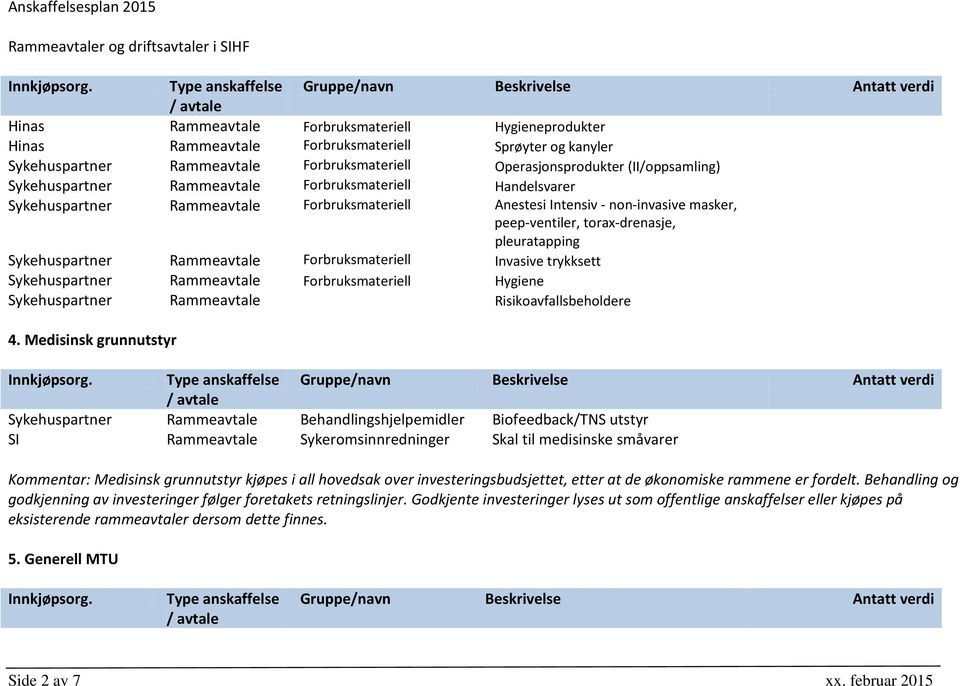 Sykehuspartner Rammeavtale Forbruksmateriell Invasive trykksett Sykehuspartner Rammeavtale Forbruksmateriell Hygiene Sykehuspartner Rammeavtale Risikoavfallsbeholdere 4.