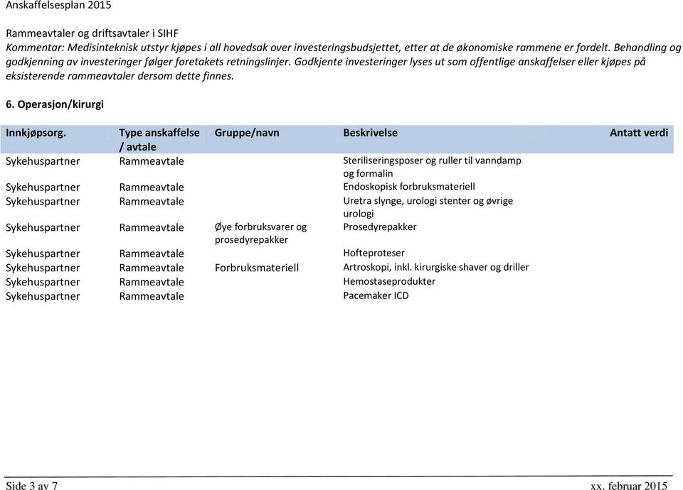 6. Operasjon/kirurgi Sykehuspartner Rammeavtale Steriliseringsposer og ruller til vanndamp og formalin Sykehuspartner Rammeavtale Endoskopisk forbruksmateriell Sykehuspartner Rammeavtale Uretra