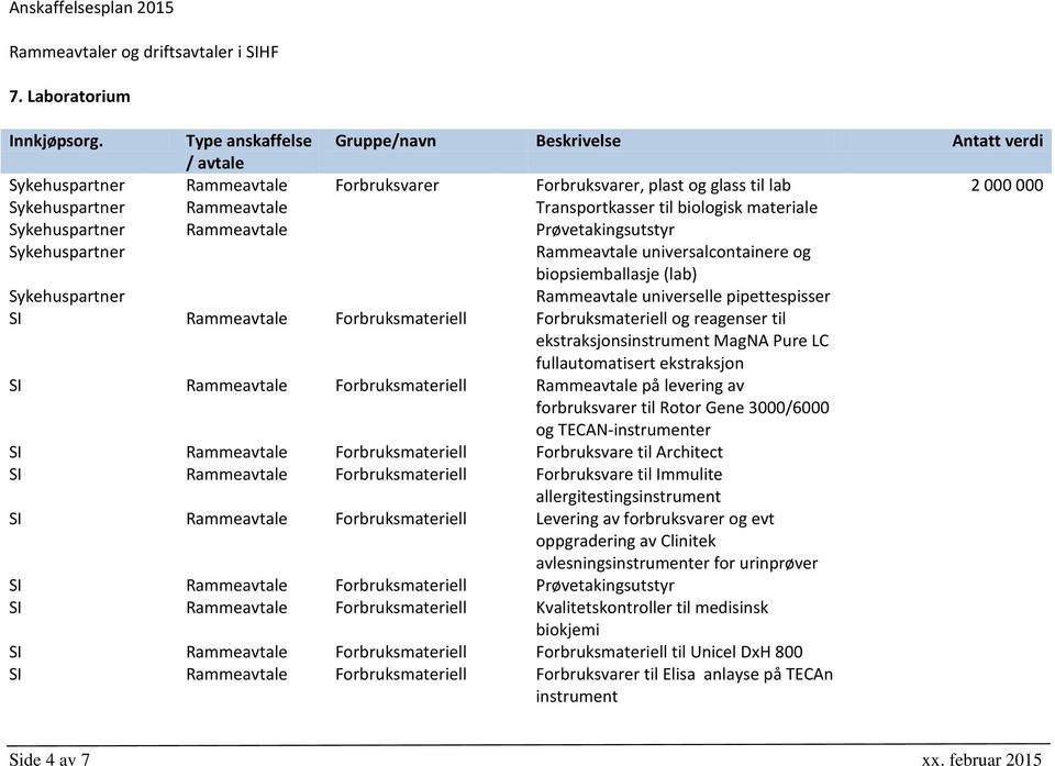 reagenser til ekstraksjonsinstrument MagNA Pure LC fullautomatisert ekstraksjon SI Rammeavtale Forbruksmateriell Rammeavtale på levering av forbruksvarer til Rotor Gene 3000/6000 og