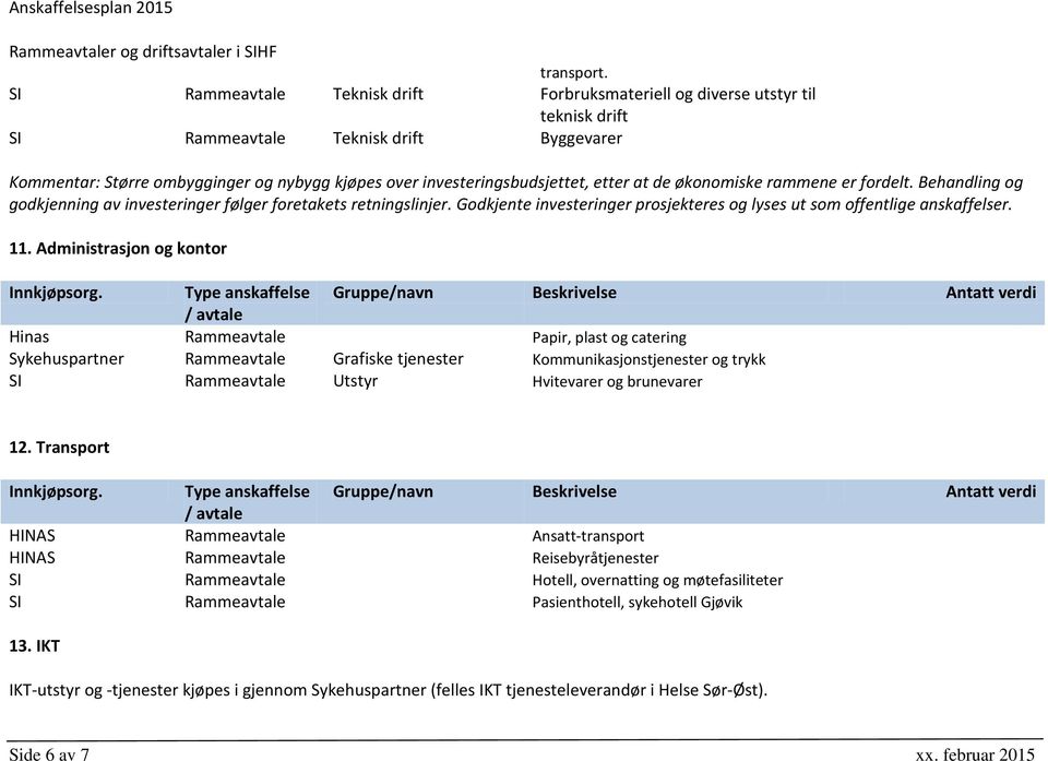 etter at de økonomiske rammene er fordelt. Behandling og godkjenning av investeringer følger foretakets retningslinjer. Godkjente investeringer prosjekteres og lyses ut som offentlige anskaffelser.