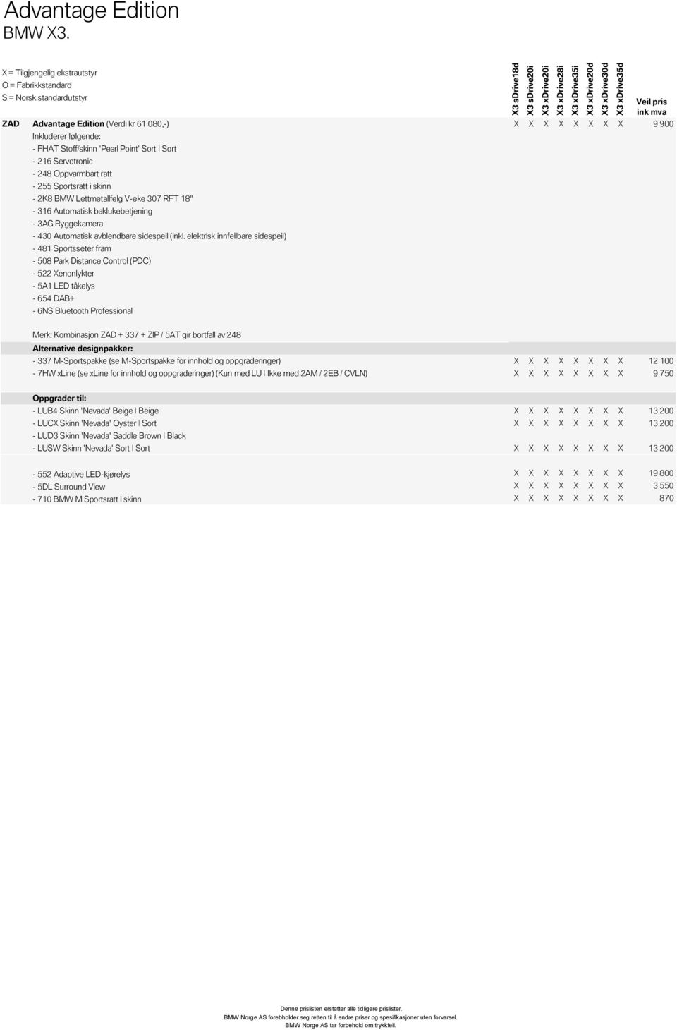 elektrisk innfellbare sidespeil) - 481 Sportsseter fram - 508 Park Distance Control (PDC) - 522 Xenonlykter - 5A1 LED tåkelys - 654 DAB+ - 6NS Bluetooth Professional Merk: Kombinasjon ZAD + 337 + ZIP