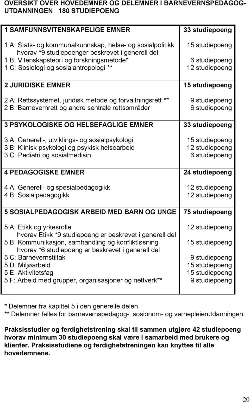 Barnevernrett og andre sentrale rettsområder 3 PSYKOLOGISKE OG HELSEFAGLIGE EMNER 3 A: Generell-, utviklings- og sosialpsykologi 3 B: Klinisk psykologi og psykisk helsearbeid 3 C: Pediatri og