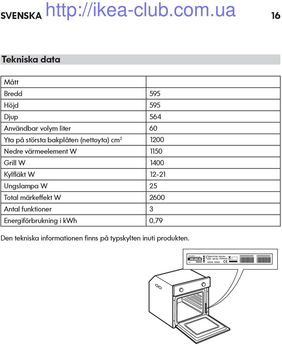 1400 Kylfläkt W 1-1 Ungslampa W 5 Total märkeffekt W 600 Antal funktioner 3