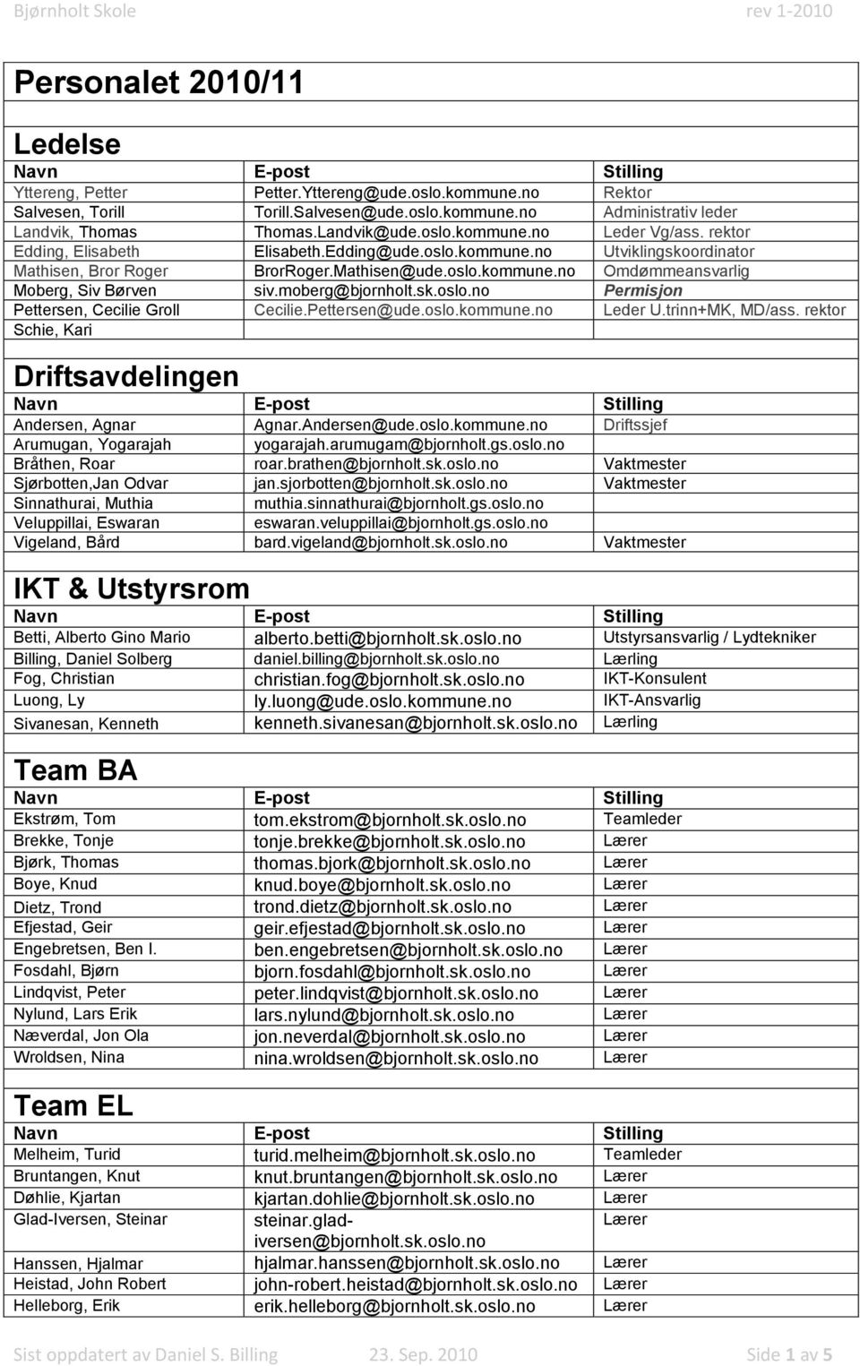 moberg@bjornholt.sk.oslo.no Permisjon Pettersen, Cecilie Groll Cecilie.Pettersen@ude.oslo.kommune.no Leder U.trinn+MK, MD/ass. rektor Schie, Kari Driftsavdelingen Andersen, Agnar Agnar.Andersen@ude.