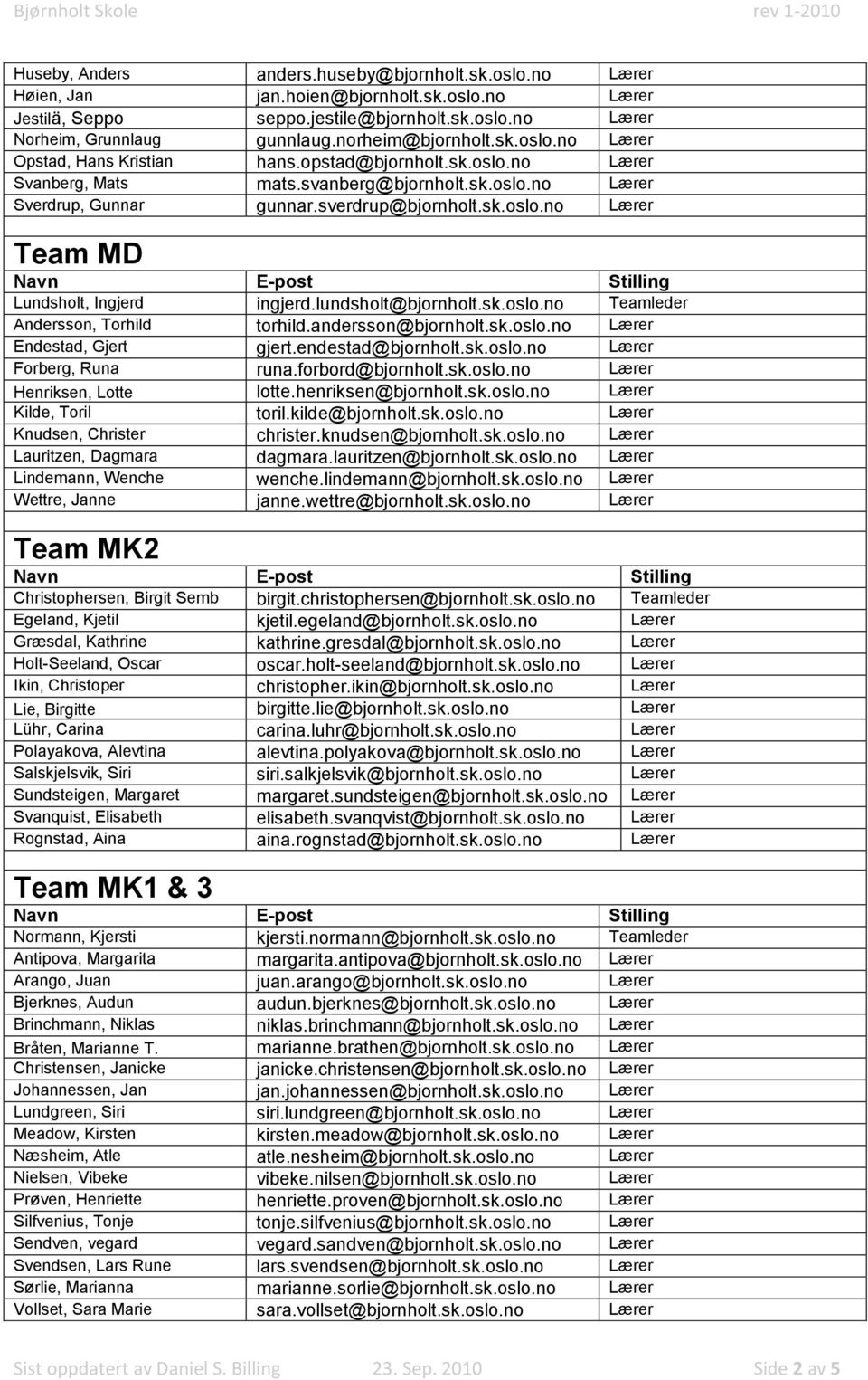 lundsholt@bjornholt.sk.oslo.no Teamleder Andersson, Torhild torhild.andersson@bjornholt.sk.oslo.no Lærer Endestad, Gjert gjert.endestad@bjornholt.sk.oslo.no Lærer Forberg, Runa runa.forbord@bjornholt.