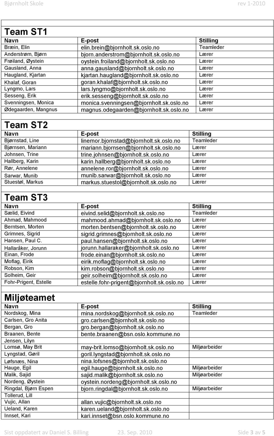 sesseng@bjornholt.sk.oslo.no Lærer Svenningsen, Monica monica.svenningsen@bjornholt.sk.oslo.no Lærer Ødegaarden, Mangnus magnus.odegaarden@bjornholt.sk.oslo.no Lærer Team ST2 Bjørnstad, Line linemor.