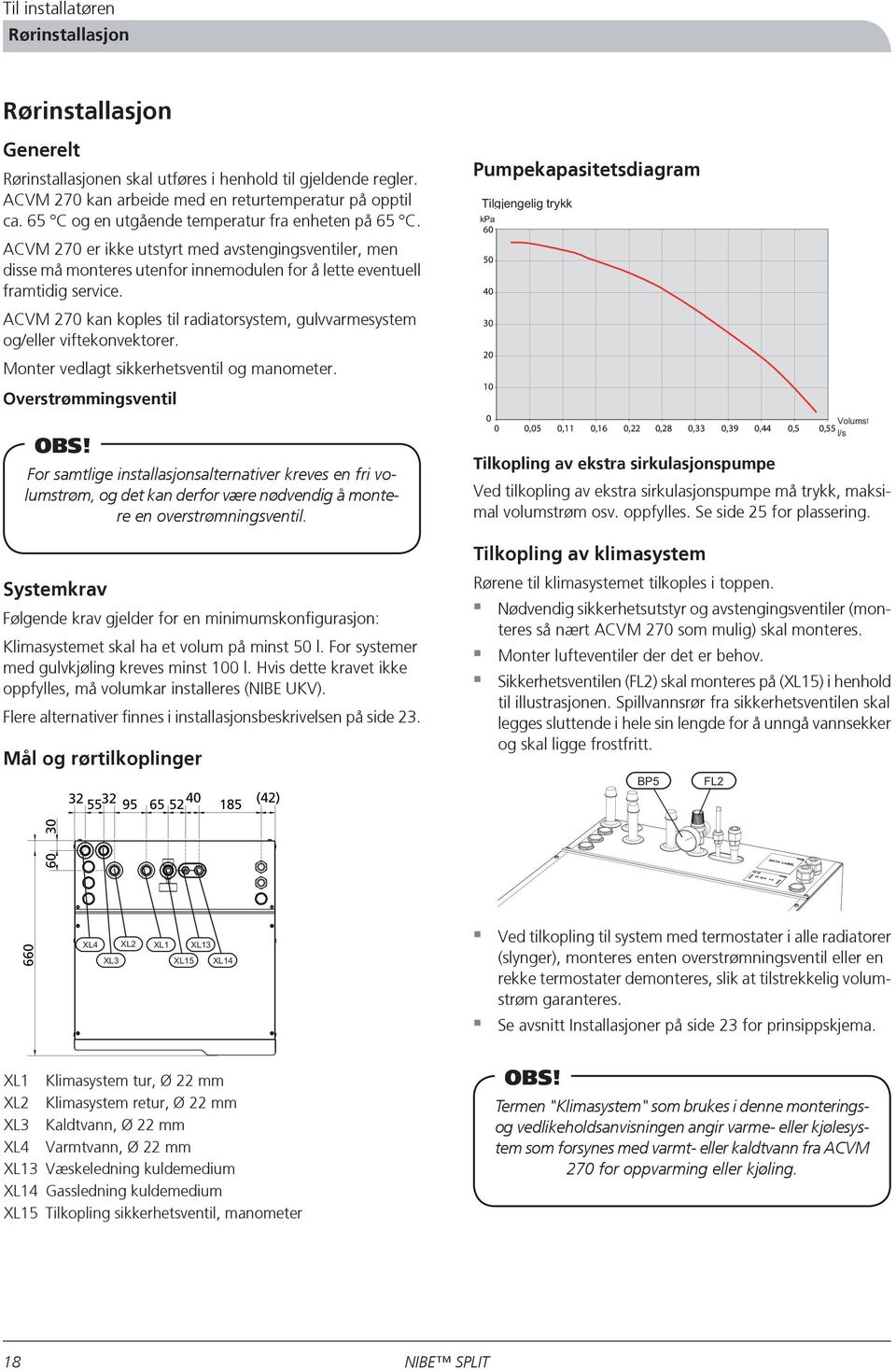 ACVM 270 kan koples til radiatorsystem, gulvvarmesystem og/eller viftekonvektorer. Monter vedlagt sikkerhetsventil og manometer. Overstrømmingsventil OBS!