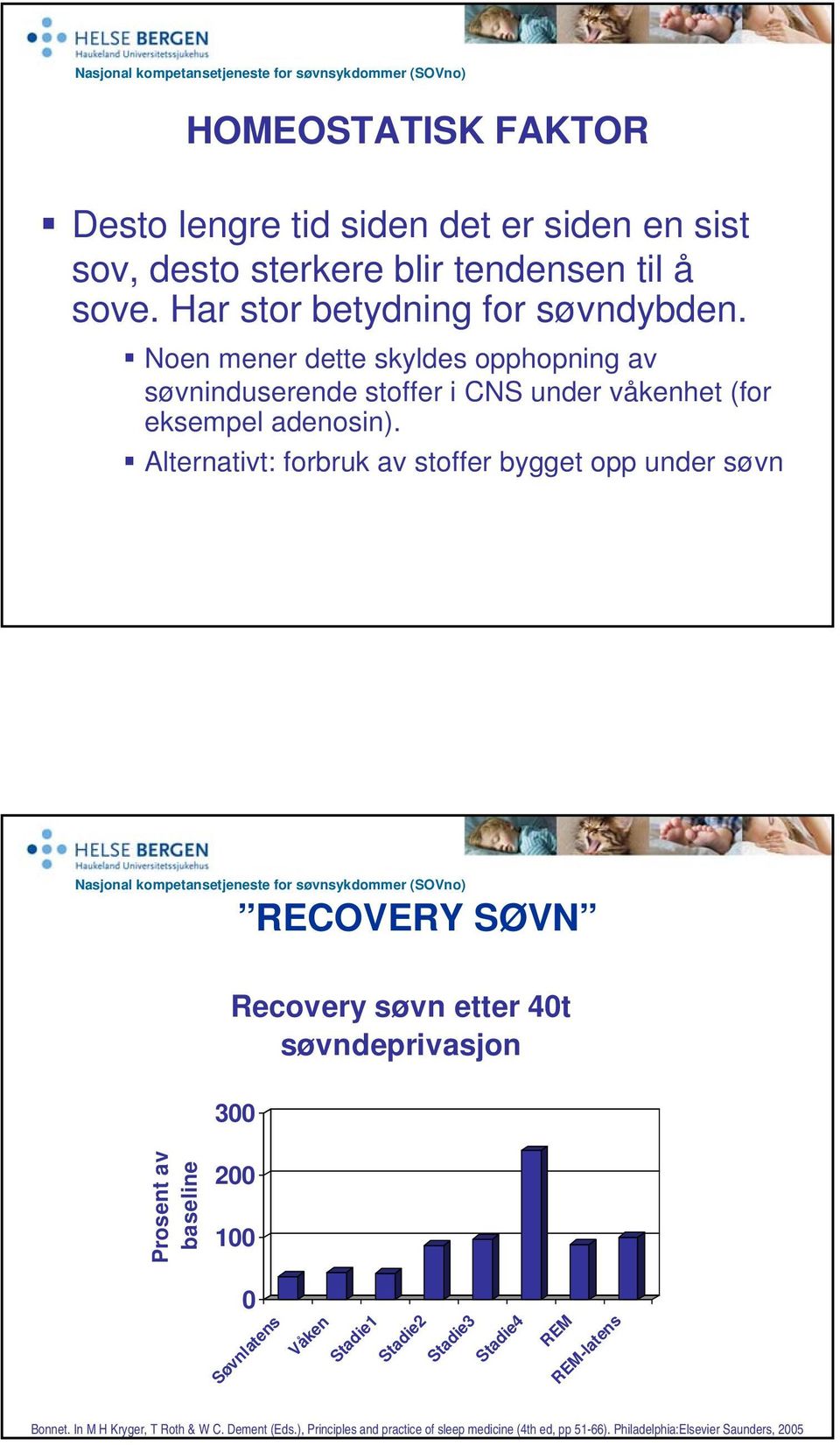 Alternativt: forbruk av stoffer bygget opp under søvn RECOVERY SØVN Recovery søvn etter 40t søvndeprivasjon 300 Prosent av baseline 200 100 0 Søvnlatens