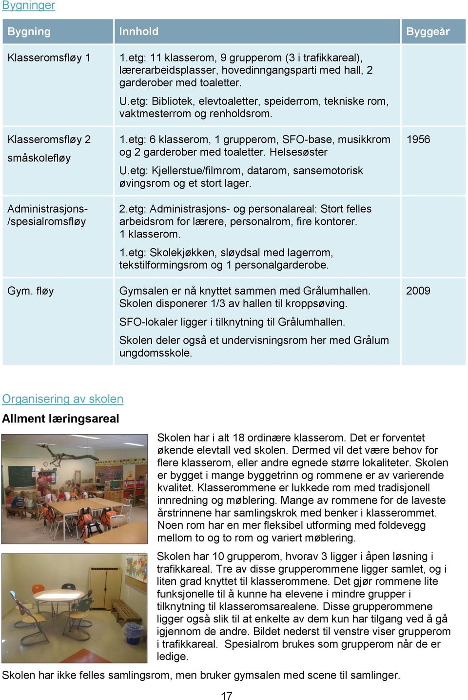 etg: Bibliotek, elevtoaletter, speiderrom, tekniske rom, vaktmesterrom og renholdsrom. 1.etg: 6 klasserom, 1 grupperom, SFO-base, musikkrom og 2 garderober med toaletter. Helsesøster U.