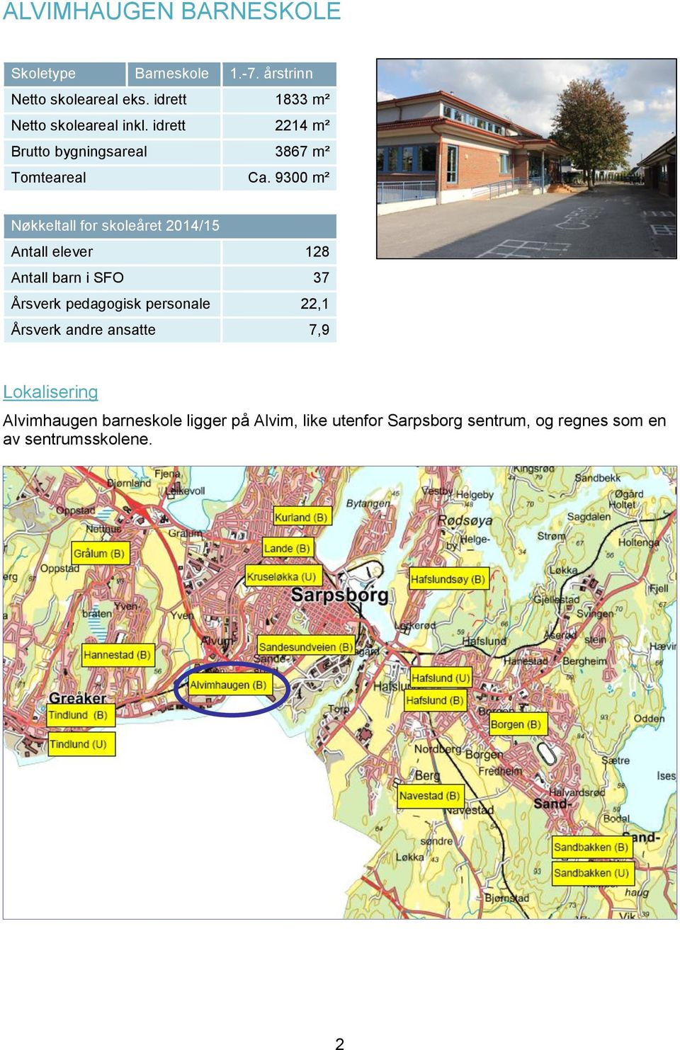 9300 m² Nøkkeltall for skoleåret 2014/15 Antall elever 128 Antall barn i SFO 37 Årsverk pedagogisk personale