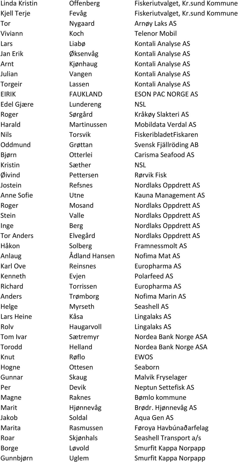 Torgeir Lassen Kontali Analyse AS EIRIK FAUKLAND ESON PAC NORGE AS Edel Gjære Lundereng NSL Roger Sørgård Kråkøy Slakteri AS Harald Martinussen Mobildata Verdal AS Nils Torsvik FiskeribladetFiskaren