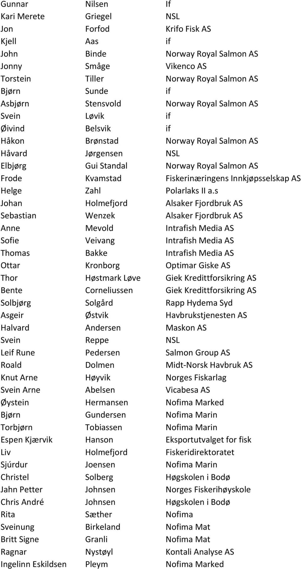 Innkjøpsselskap AS Helge Zahl Polarlaks II a.