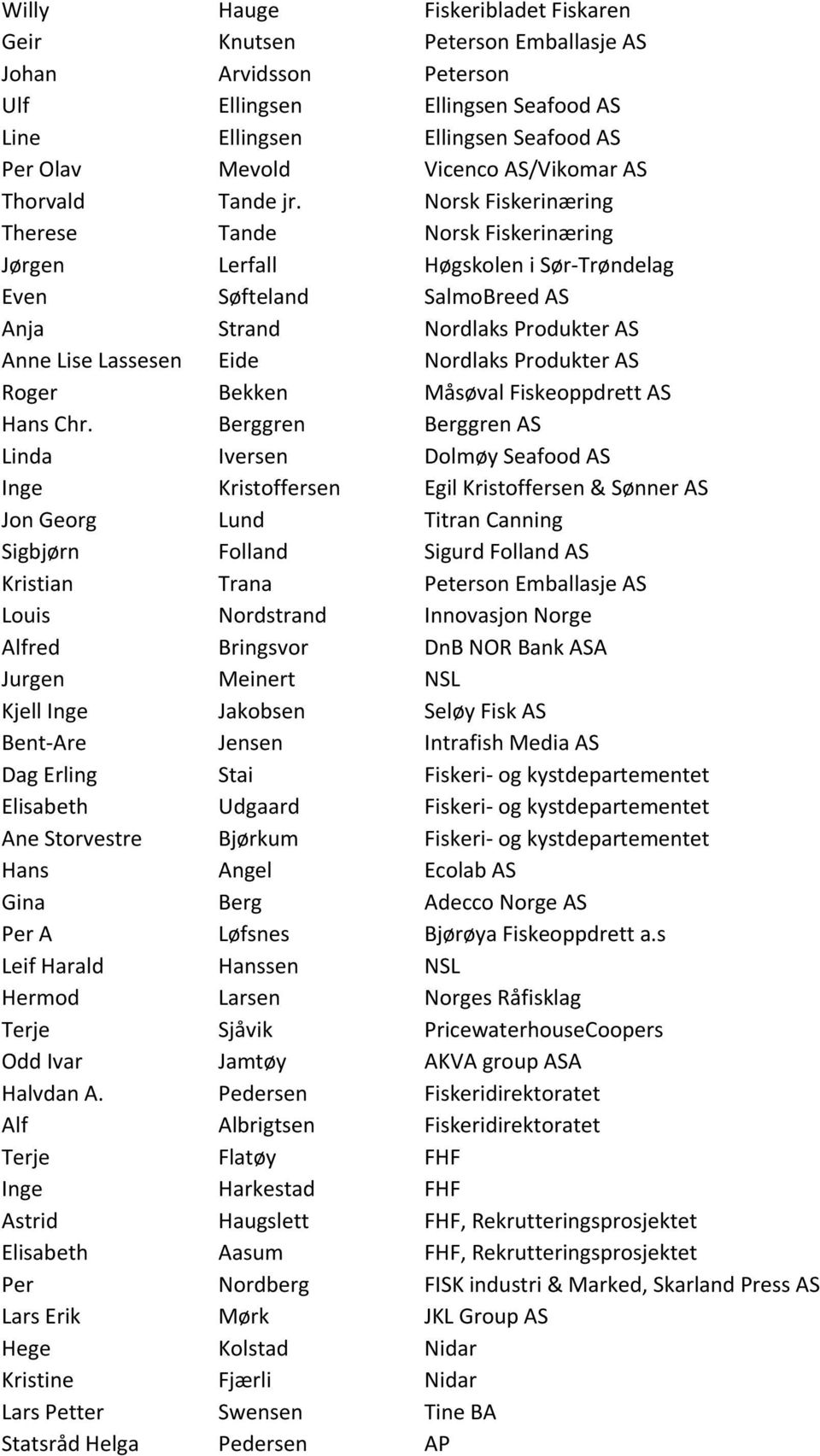 Norsk Fiskerinæring Therese Tande Norsk Fiskerinæring Jørgen Lerfall Høgskolen i Sør-Trøndelag Even Søfteland SalmoBreed AS Anja Strand Nordlaks Produkter AS Anne Lise Lassesen Eide Nordlaks