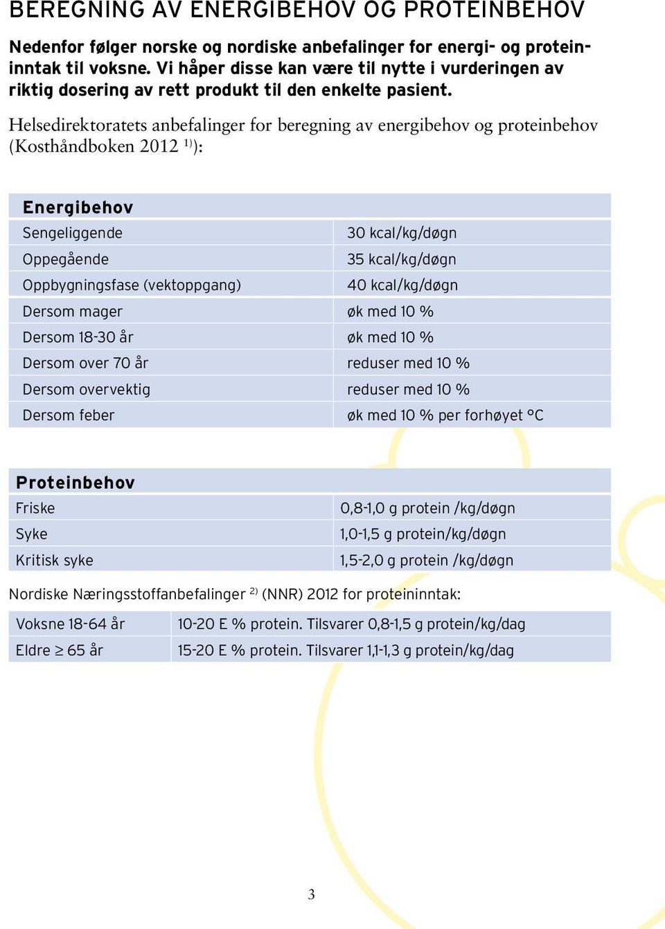 Helsedirektoratets anbefalinger for beregning av energibehov og proteinbehov (Kosthåndboken 2012 1) ): Energibehov Sengeliggende 30 kcal/kg/døgn Oppegående 35 kcal/kg/døgn Oppbygningsfase