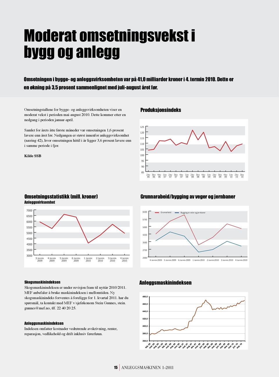 Dette kommer etter en nedgang i perioden januar-april. Samlet for årets åtte første måneder var omsetningen 1,6 prosent lavere enn året før.