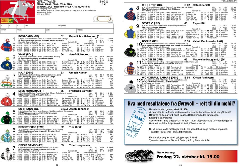 500 h 1600 gr mk 1.43.1 Fendi 59 Orson 53 53 11-17,5 46.6 65 J. Johansen 74 Øv 22/08-12 25.000 h 1980 gr nt 2.12.4 Rebel Heart 60 Emperor 60 53 7-9 14.2 61 S. Støren 260 Øv 02/09-7 21.