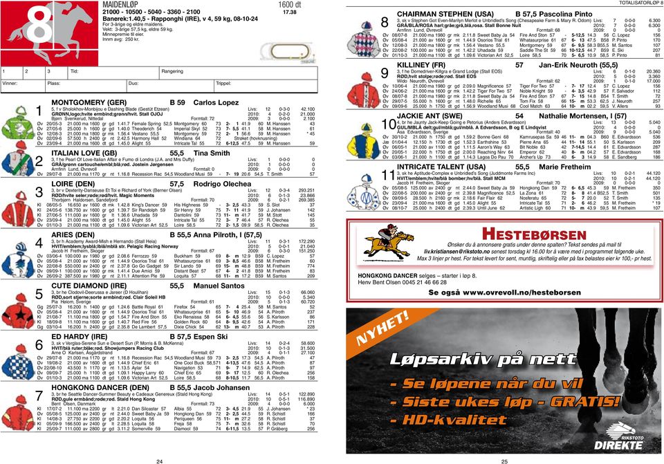0 Theoderich 54 Imperial Skyl 52 73 7-5,5 41.1 58 M. Hanssen 61 Øv 12/08-3 21.000 ma 1800 gr mk 1.56.4 Vestano 55,5 Montgomery 59 72 2-1 56.6 59 M. Hanssen * 45 Øv 02/09-6 57.500 h 2400 gr nt 2.42.