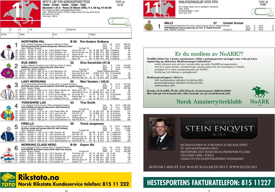 Innm avg: 250 kr. n11 KVALIFISERINGSLØP UTEN TOTO For 2-årige hester som er godkjent i startboks. Vekt: 59 kg. Kvalifiseringstid: 1.10,0. Innm avg: 0 kr. 1000 dt 14.