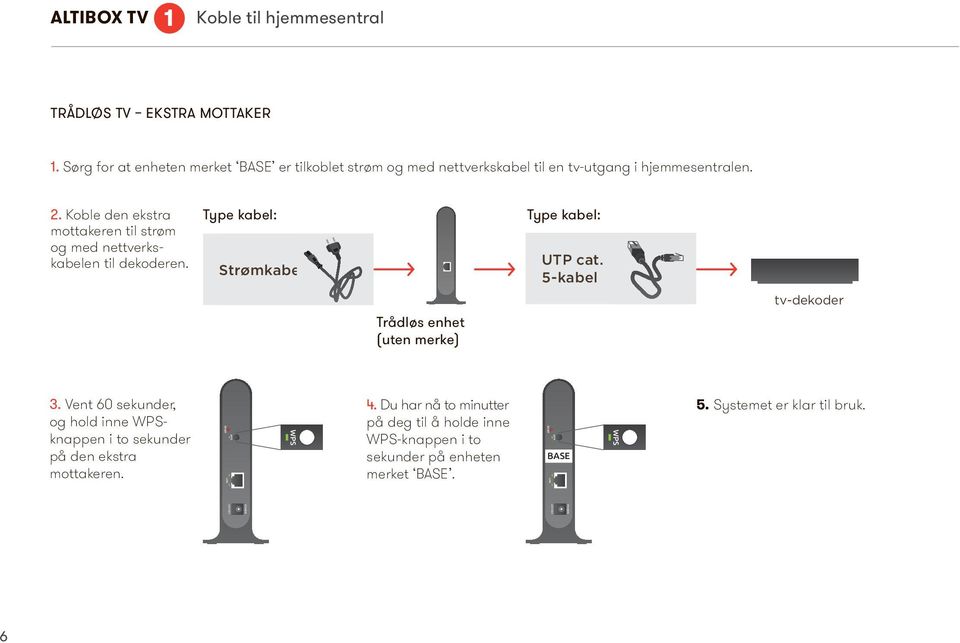 Koble den ekstra mottakeren til strøm og med nettverkskabelen til dekoderen. Type kabel: Strømkabel BASE Type kabel: UTP cat.