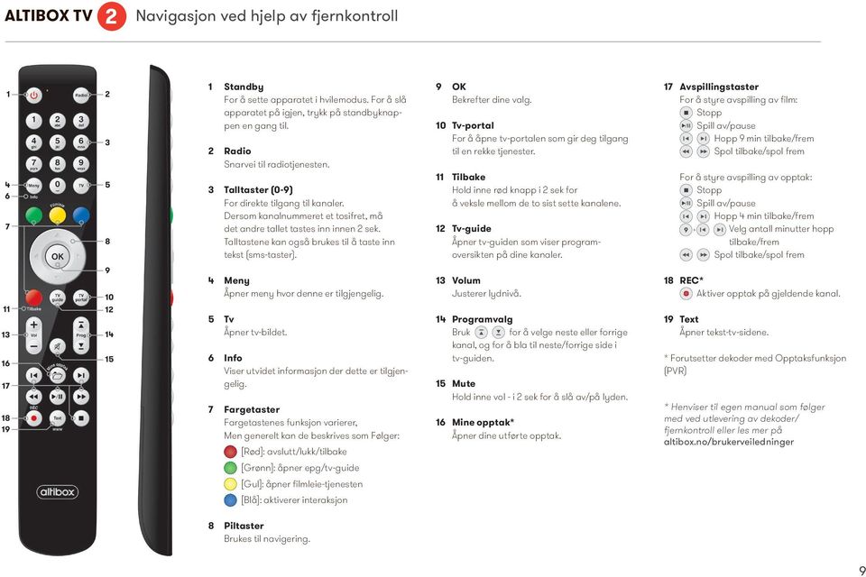 Talltastene kan også brukes til å taste inn tekst (sms-taster). 9 OK Bekrefter dine valg. 10 Tv-portal For å åpne tv-portalen som gir deg tilgang til en rekke tjenester.