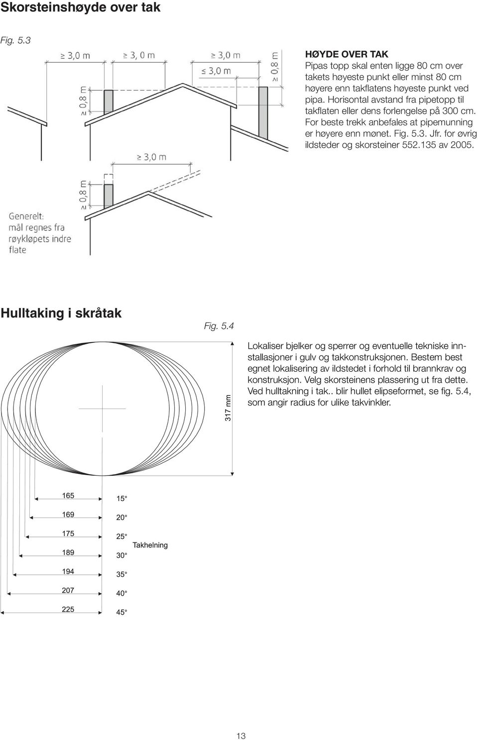 for øvrig ildsteder og skorsteiner 552.135 av 2005. Hulltaking i skråtak Fig. 5.4 Lokaliser bjelker og sperrer og eventuelle tekniske innstallasjoner i gulv og takkonstruksjonen.