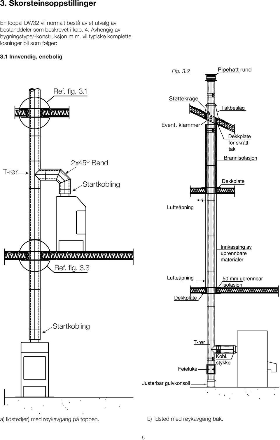 1 Innvendig, enebolig Fig. 3.2 Pipehatt rund Ref. fig. 3.1 Støttekrage Event.