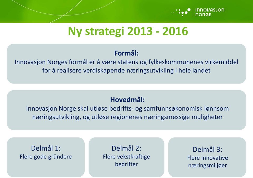 bedrifts- og samfunnsøkonomisk lønnsom næringsutvikling, og utløse regionenes næringsmessige muligheter