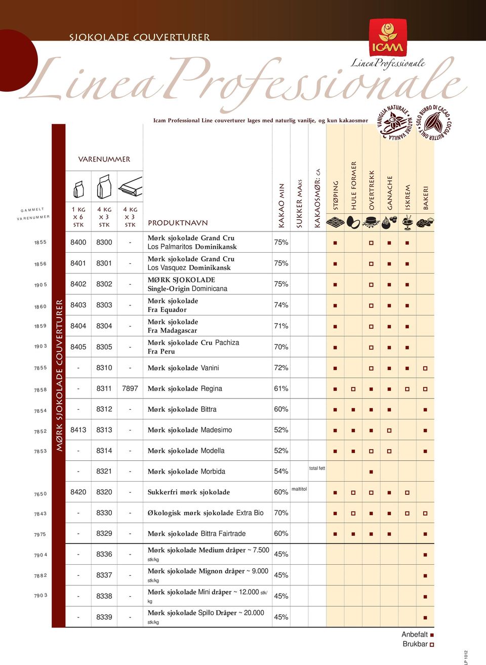 8304-8405 8305 - Mørk sjokolade Grand Cru Los Palmaritos Dominikansk Mørk sjokolade Grand Cru Los Vasquez Dominikansk MØRK SJOKOLADE Single-Origin Dominicana Mørk sjokolade Fra Equador Mørk sjokolade