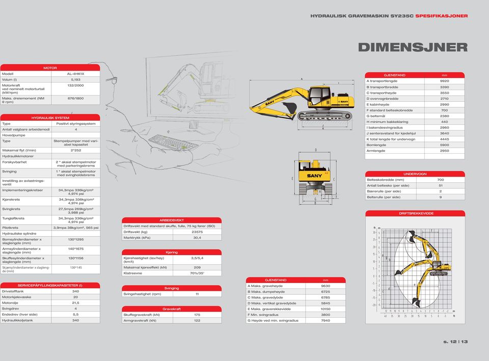 dreiemoment (NM @ rpm) 676/1800 SY235 D overvognbredde 2710 E kabinhøyde 2990 F standard belteskobredde 700 Type HYDRAULISK SYSTEM Positivt styringssystem Antall valgbare arbeidsmodi 4 Hovedpumpe