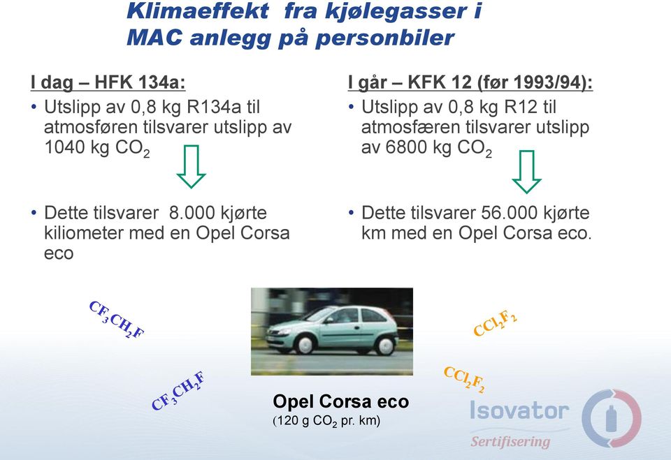 0,8 kg R12 til atmosfæren tilsvarer utslipp av 6800 kg CO 2 Dette tilsvarer 8.